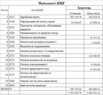/Files/images/2024/38/Березень.jpg