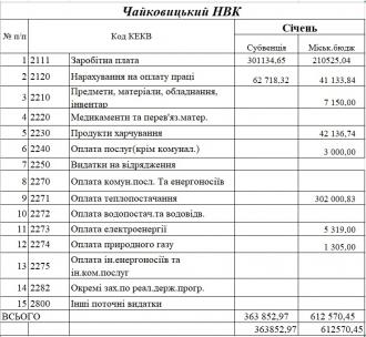 /Files/images/2024/48/Січень.jpg