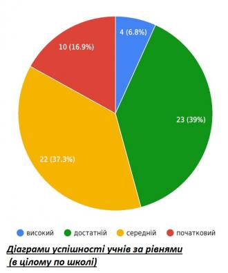 /Files/images/2024/65/По школі.jpg