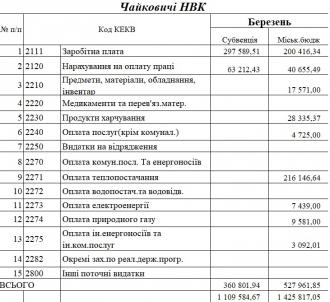 /Files/images/2024/fnansi/Березень.jpg