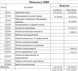 /Files/images/2024/fnansi/Жовтень.jpg