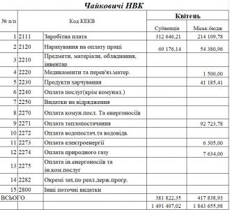 /Files/images/2024/fnansi/Квітень.jpg