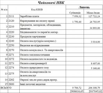 /Files/images/2024/fnansi/Липень.jpg