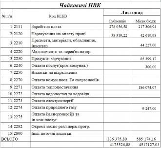 /Files/images/2024/fnansi/Листопад.jpg