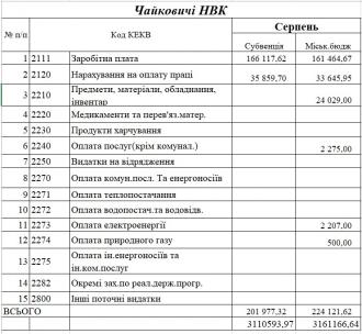 /Files/images/2024/fnansi/Серпень.jpg