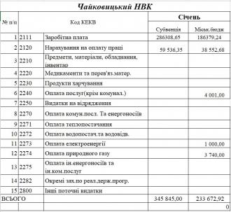 /Files/images/2024/fnansi/Січень.jpg