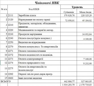 /Files/images/2024/fnansi/Травень.jpg